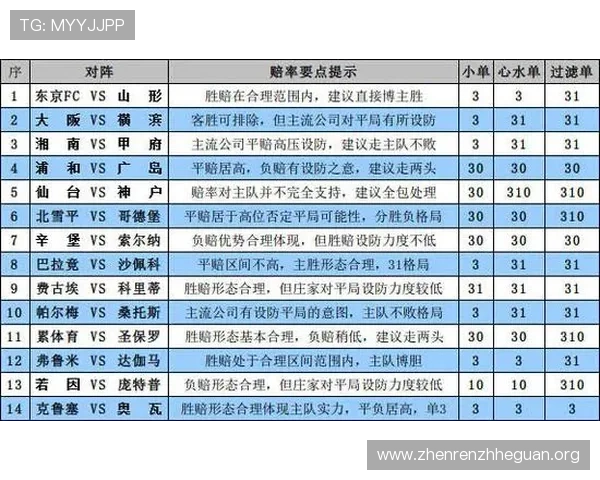 海星体育百家乐官网最新赛事信息与投注策略分析